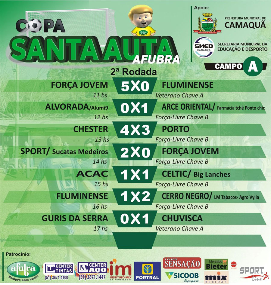 Confira os resultados da segunda rodada de jogos da copinha em