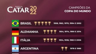 Dos 79 países que já participaram da Copa do Mundo, apenas oito levantaram a taça