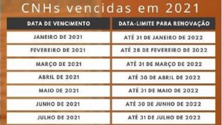 Termina dia 31 o prazo para utilização de CNH vencida em dezembro de 2021